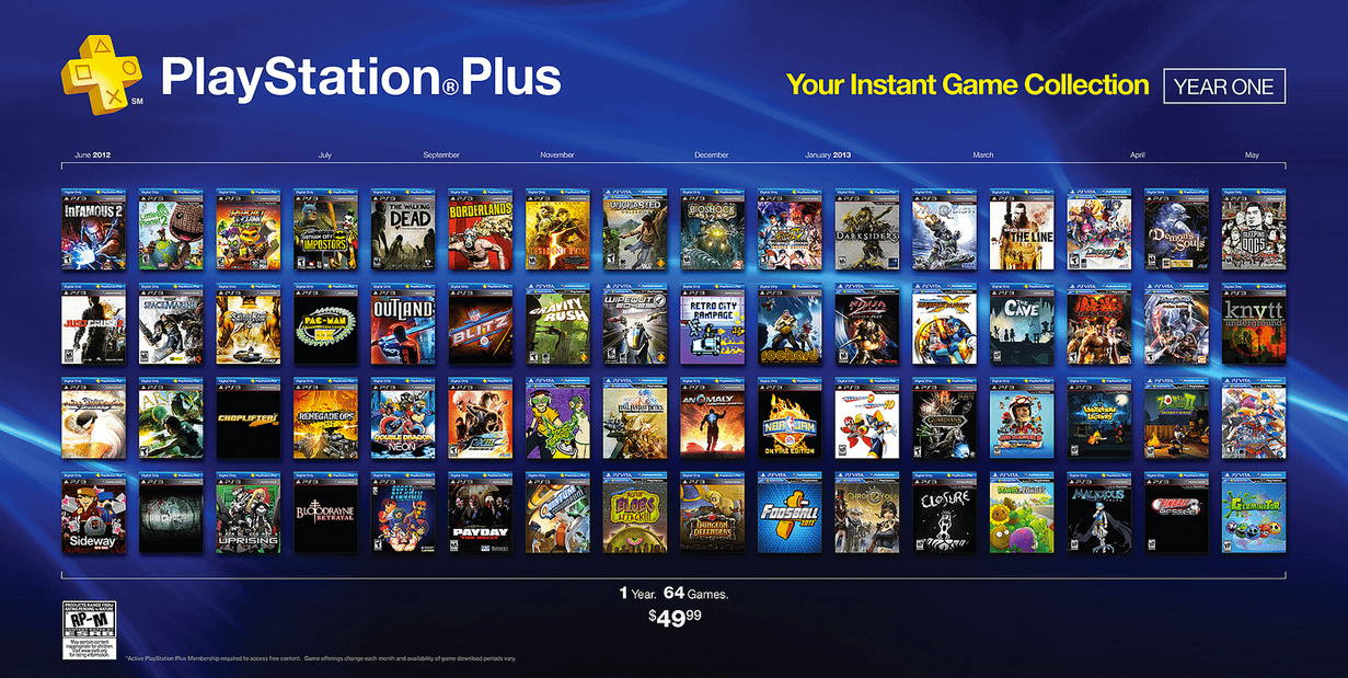 Playstation Plus Instant Game Collection